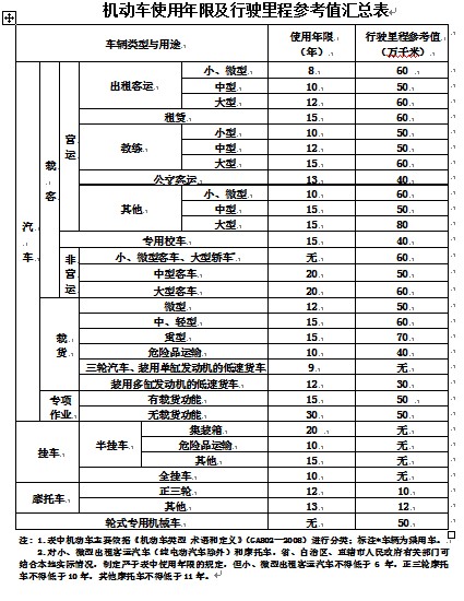 �C��܇ʹ�����޼������̱�