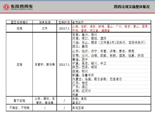 �����ŷŌ�ʩ����